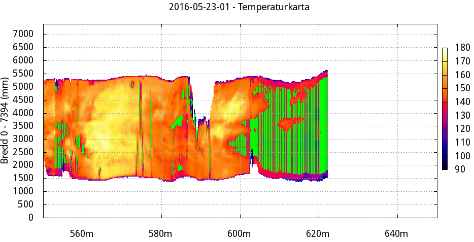 Figur 7. Utsnitt fra utlegging på kontrakt 4-15-2016-01, punkt 1, den 21.05.16. De grønne partiene markerer risikoarealet. Dette er avslutningen av et felt (bildefil).