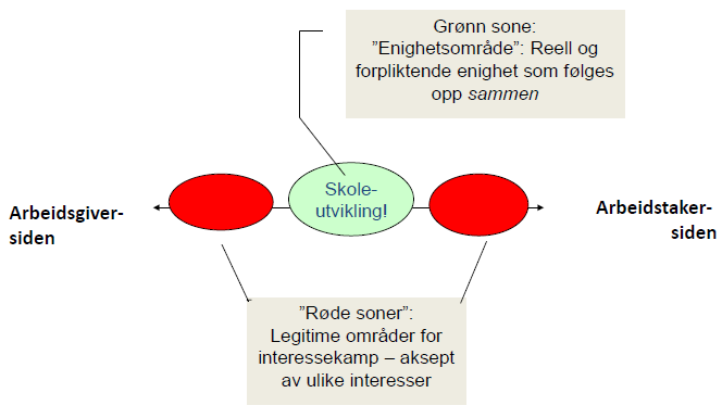 Utfordringer ved å være partner i GNIST Eirik Irgens, professor