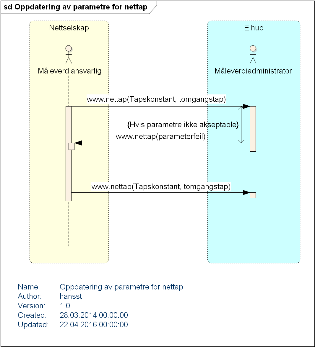 Denne prosessen blir kun aksesserbar via Elhub portalen.