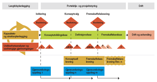 Eksempel: Usikkerhetsanalyser i