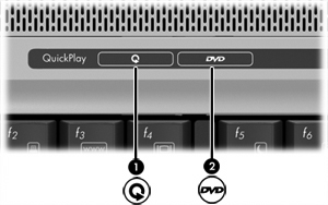 Bruke QuickPlay-knappene Merk Funksjonene til medieknappen og DVD-knappen avhenger av hvilken programvare som er installert på maskinen. Du finner mer informasjon i tabellen nedenfor.