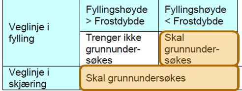 Fyllingshøyde Frostdybde Vær obs på at