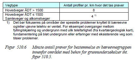 N200 Omfang av prøvetaking Prøvetaking bør koordineres med ansvarlig