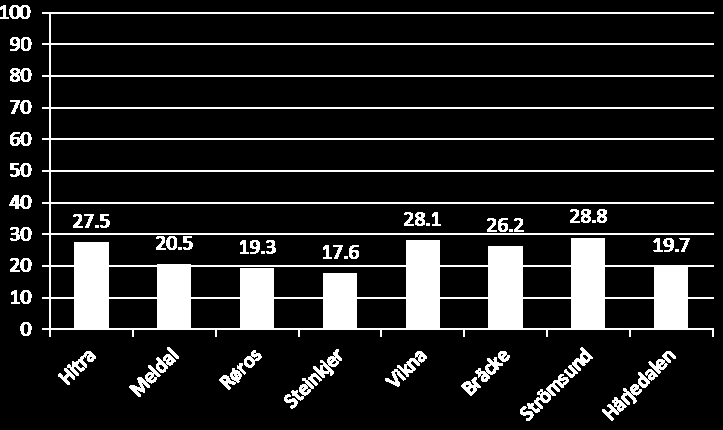 Dårlig