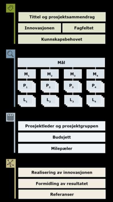 Prosjektverksted hvordan strukturere en god prosjektbeskrivelse? 1. Hvem skriver du for? 2. Det åpenbare for deg er ikke nødvendigvis det åpenbare for en saksbehandler 3.