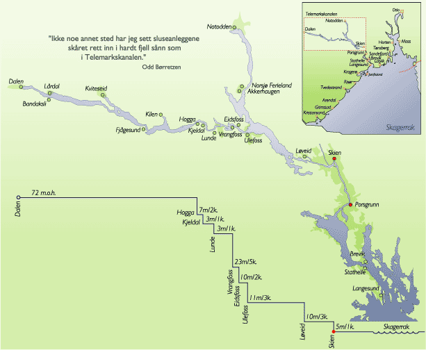 6 kommuner, 80 000 innbyggere 105 km kanalstrekning Samarbeid mellom Telemark fylke og kommunene