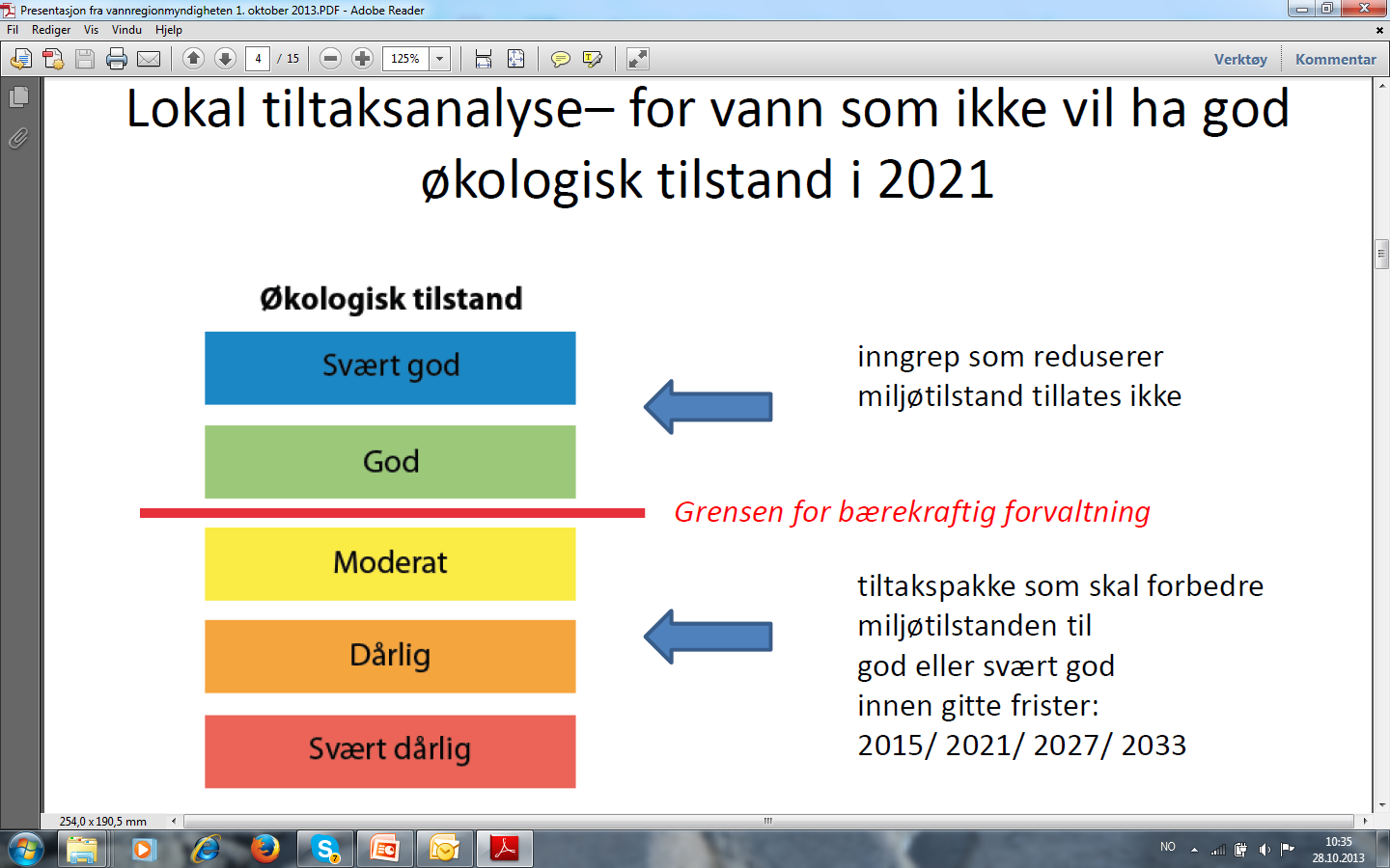 Og som dere ser, - arbeidet med