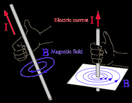 Magnetisk felt Bevegelse i elektrisk og magnetisk felt En ladning som beveger seg, lager et lite magnetfelt Dette går begge veier: