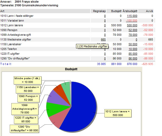 I kolonnen til venstre i skjermbildet vil de enkelte forekomster bli presenteret i form av en trestruktur som begynner med hele utvalget og åpnes for hvert konteringsbegrep.