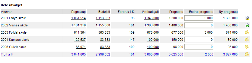 Bruke prognosen i arkiv Rapporten som er arkivert i arkiv og som innholder prognosedelen kan videre bearbeides av den enkelte virksomhet.