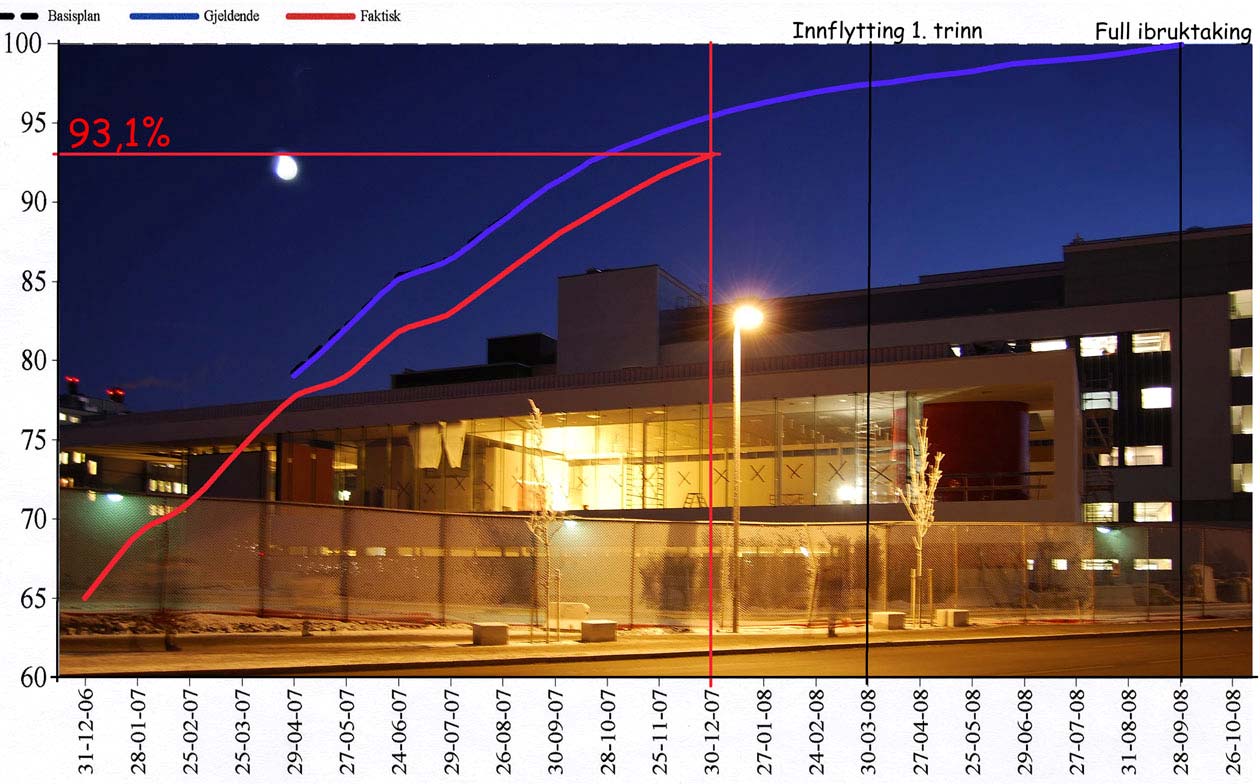 TERTIALRAPPORT 3.