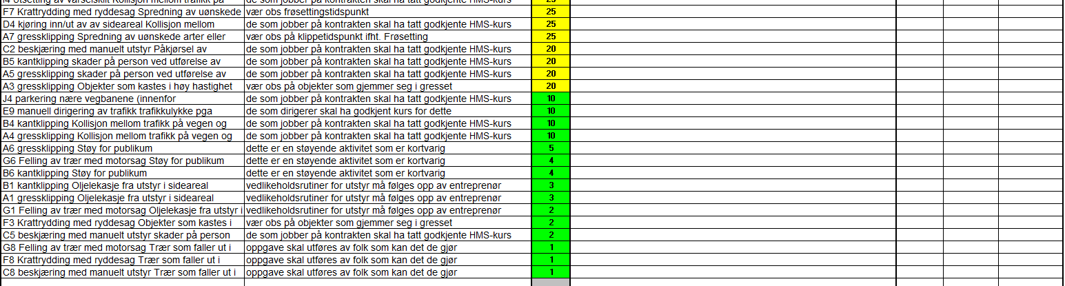 4.3 RISKEN SHA-plan: Skjøtselskontrakt