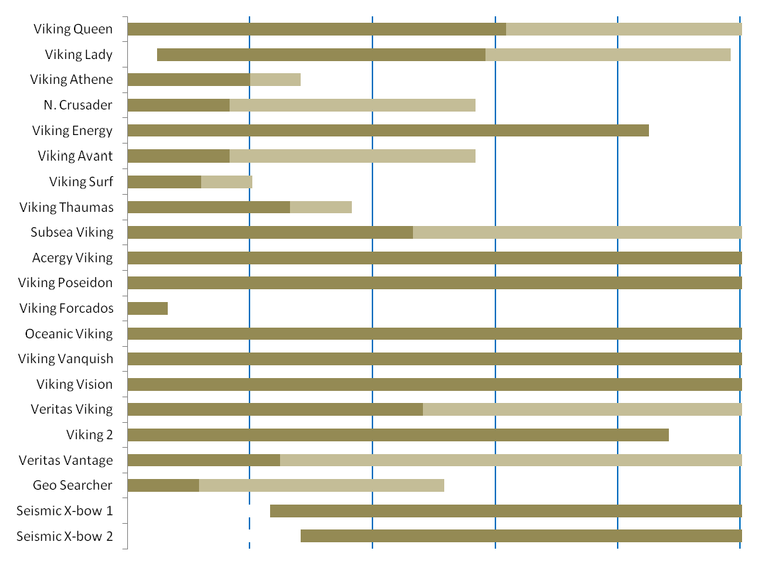 Kontraktstatus /Contract