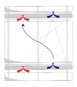 Dobbeltfasader Klassifikasjon av dobbelt fasader systemer (DFS) Hovedtypen Box window facade Corridor facade