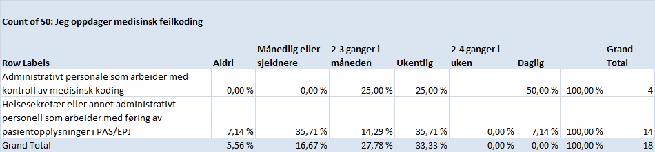 5.5.8 Oppdager