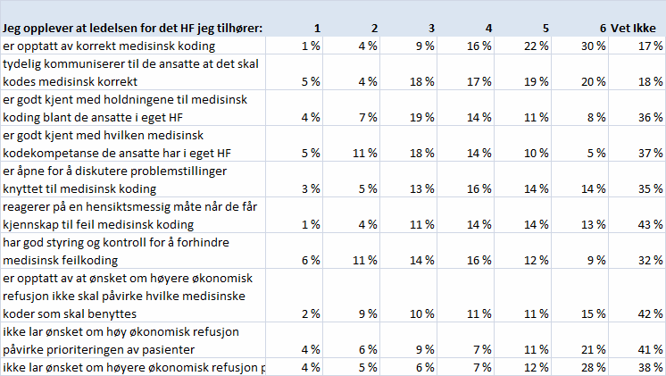 5.5.12 Tiltro til