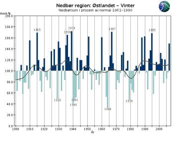 Været varierer kontinuerlig;