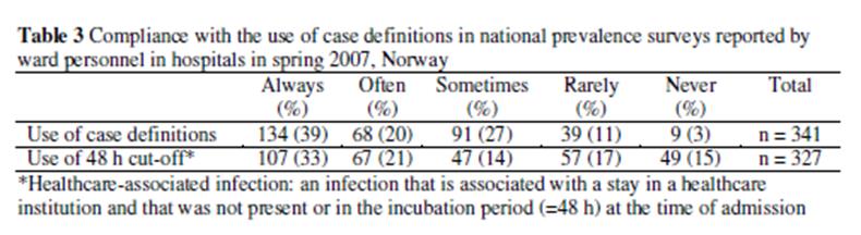 Evaluering av de norske prevalensundersøkelsene 2007 Basert på valideringsundersøkelser i to sykehus sensitivitet 69% (95% CI: 44 94%) spesifistet 96% (95% CI: 93 99%) Agnes Hajdu, Hanne M Eriksen,