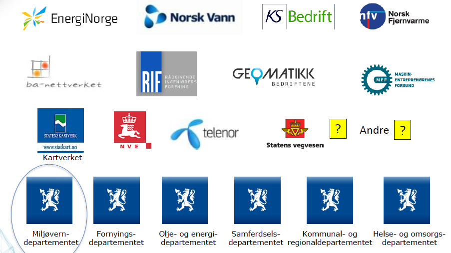 Samarbeidsforum for ledninger i grunnen