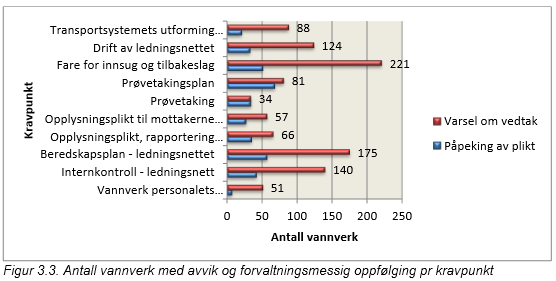 8 Mattilsynet, tilsyn med