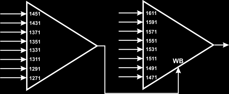 Enkelte varianter av demultiplekseren kan også for leveres med en monitorutgang (som vist stiplet i figuren).