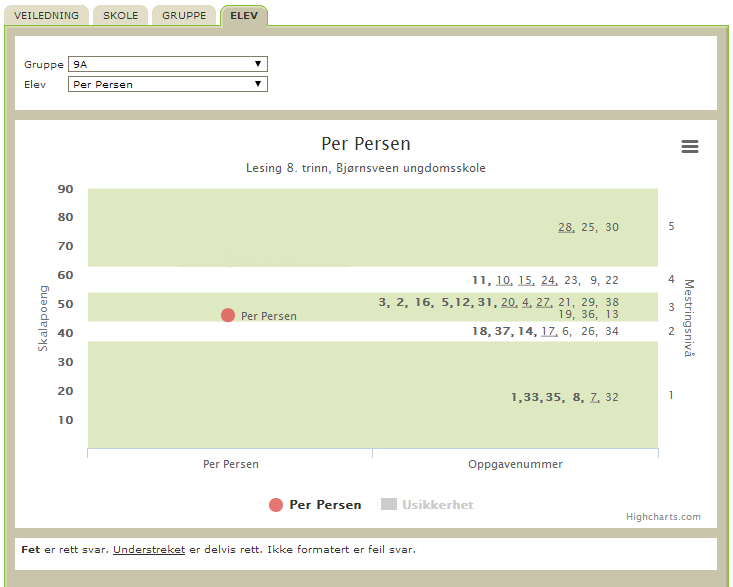 Elevoversikt med informasjon om oppgaver