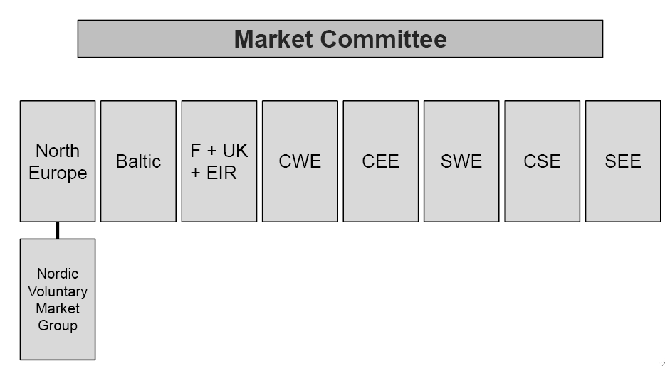 ENTSO-E Market Framework