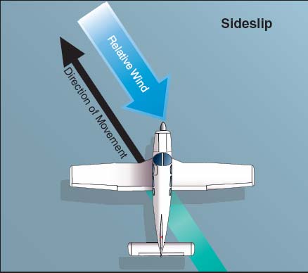 Airspeed and descent - Maintain with power and pitch 4.