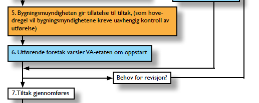 Utførelse Vi skal ha melding ved oppstart av offentlige