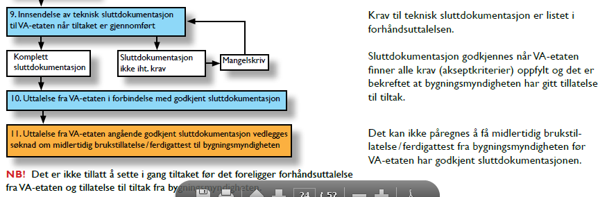 Sluttdokumentasjon nye anlegg 1 Samarbeid med Byggesak.