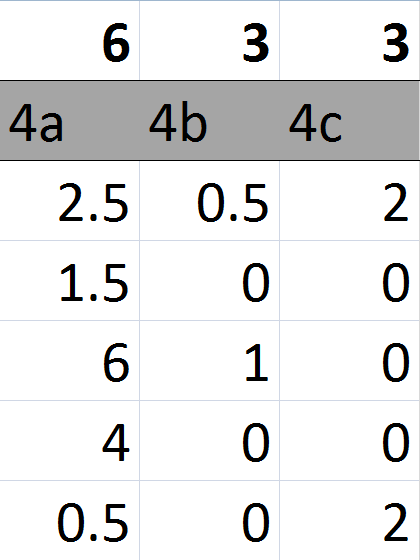 Karaktersetting av