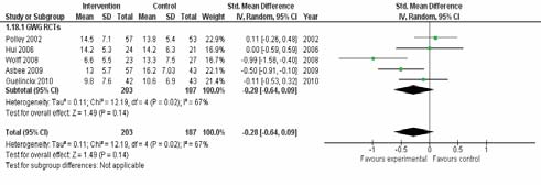 Kinds of intervention: Nutritional? Physical activity? Combined Nutritional and Physical? Life style/behavioral? Bariatric surgery? Psychosocial intervention? Food prices?