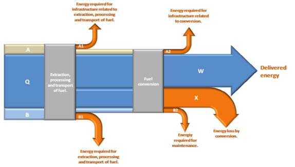 2014 kort oppsummert Energi-indikatorer i energiproduksjon (WP2) Artikkel om energiindikatorer publisert i Energy Policy - oktober 2013 Arbeid på vannforbruk som del av LCA for vannkraft sammen med