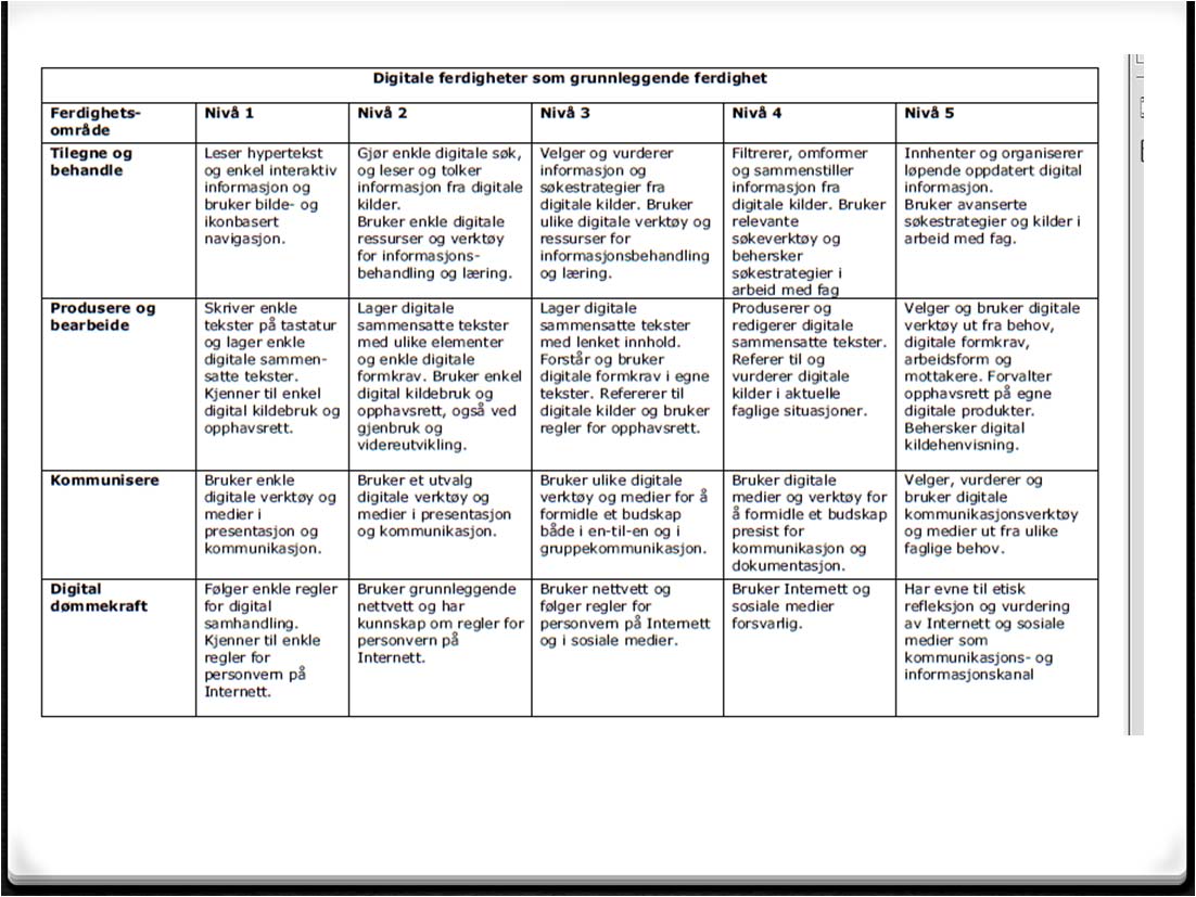 Kort oppsummert: Fire ferdighetsområder Tilegne og behandle innebærer å kunne bruke ulike digitale verktøy medier og ressurser til å søke etter, navigere i, sortere, kategorisere og tolke digital