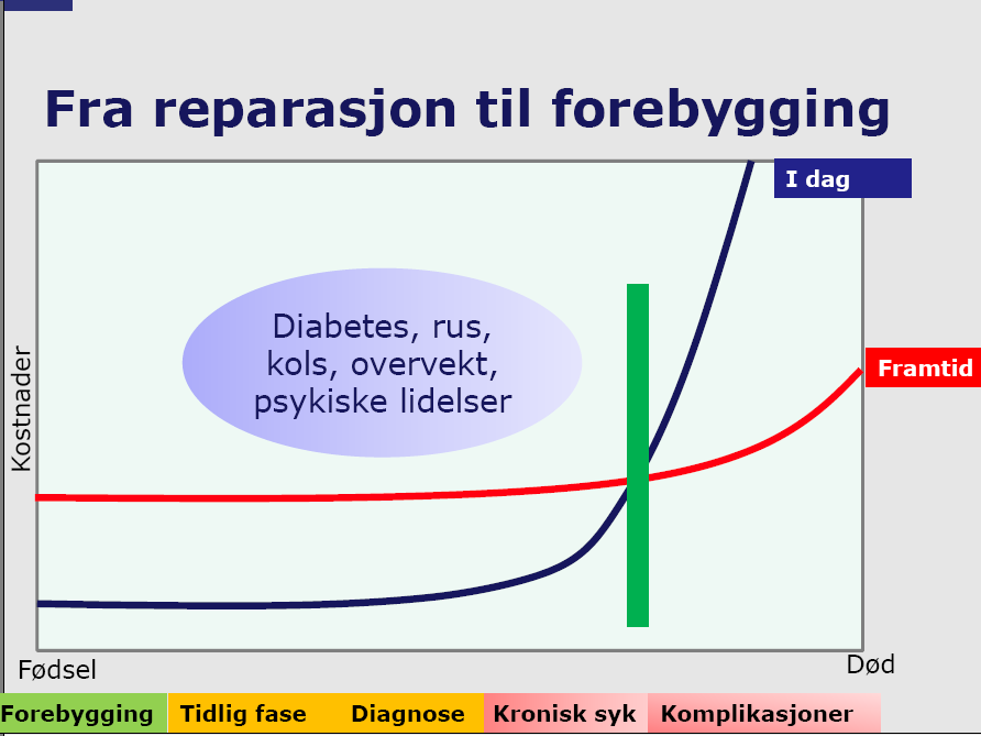 Gevinstene henter vi