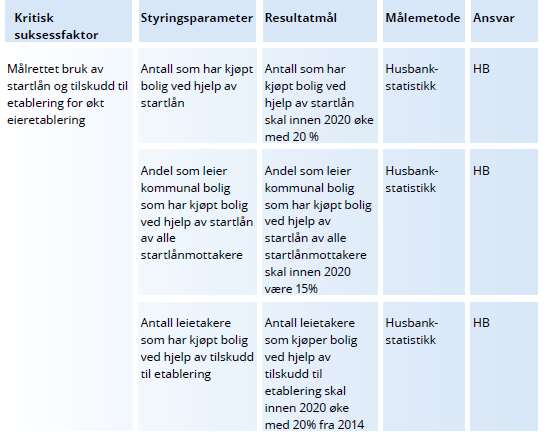 Bedre styringsinformasjon og nasjonale