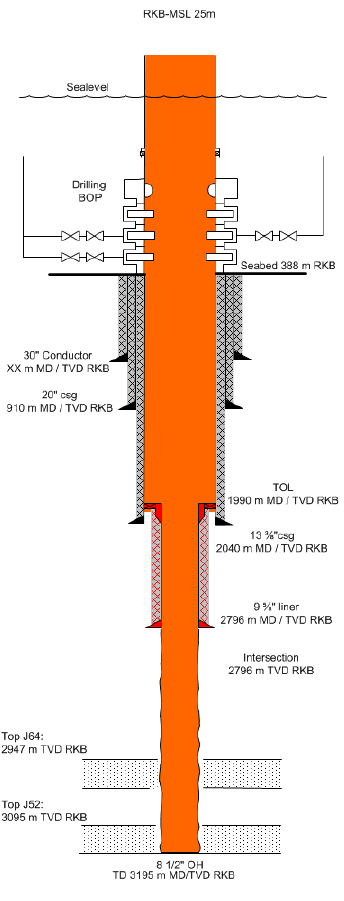 Figure 0-1: Well Schematic for well Juv (35/11-16). The overall probability of oil discovery is 23%. The fluid in the J64 and J52 reservoirs is expected to have a GOR of 189.