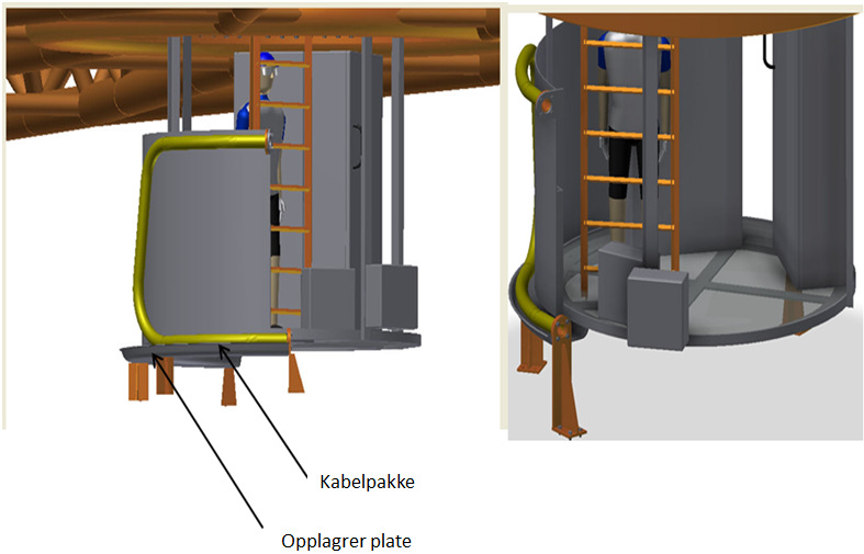 Document No 0373-KA-010 Sheet 6 of 11 2.3 Service kabelpakke De elekriske kablene overføres fra det stasjonære fundamentet til den roterende delen av navet ved hjelp av en kabelpakke.