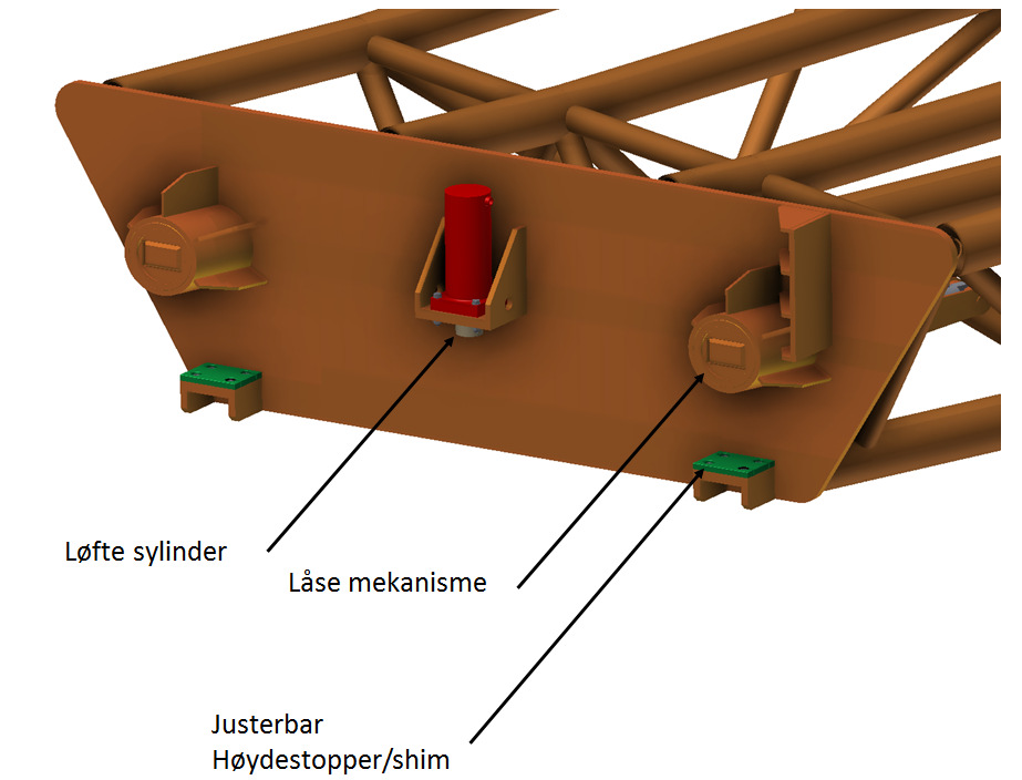 Document No 0373-KA-010 Sheet 7 of 11 2.4 Brovinge fundament På enden av brovingen er det montert en stk. jekke sylinder. Egenvekten på brovingen gjør at den henger litt ned.
