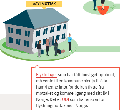 Områder som utfordrer oss?