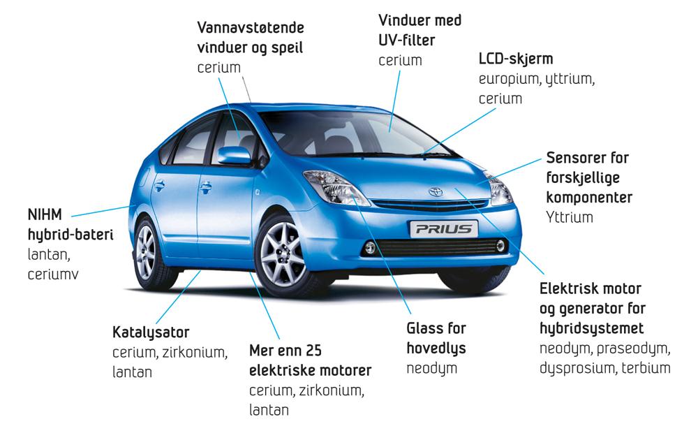 Energi, materialer, mat, vann, arbeid,