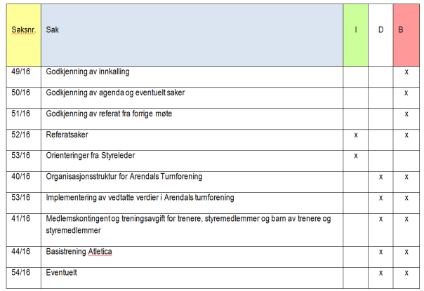 Saksliste: I = Til styrets informasjon D = Til diskusjon i styret.