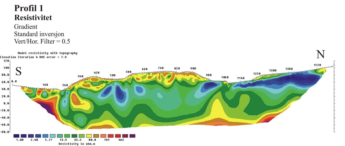 Profil P1 og P2 (Gradient) 10 m elektrodeavstand Blå: Saltholdig leire har minst motstand :1-10 Ωm Grønn: Utvasket