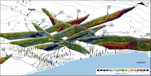 Resistivitetsmetodens muligheter for kartlegging av kvikkleireområder nyttig både geologisk og geoteknisk: Gir et kontinuerlig bilde av grunnforholdene Gunstige borlokaliteter nyttigere informasjon