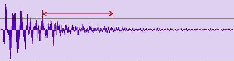 På figuren viser den svarte linja thresholden og den røde pila ei attack-tid på 4 ms (0,004 sekund) Release Når kompressoren får inn et kraftig lydsignal presser den amplityden ned, Release styrer