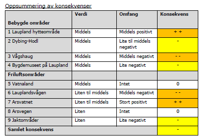 Nærmiljø og friluftsliv