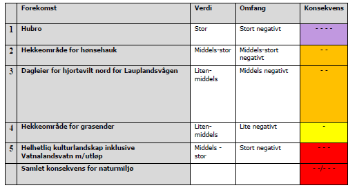 Naturmiljø Tiltaket