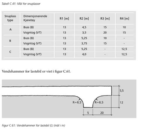 Sikt Siktberegning som grunnlag for frisiktlinjer Håndbok 017 gir prinsippene og parametrene for konstruksjon av frisiktlinjer Kan enten konstruere manuelt med AutoCAD Eller bruke funksjonen