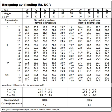 Zumtobel 42180996 SLOT2 18W LED830 L911 PM LDO IP40 [STD] / Armaturdata CIE Flux Code: 48 79 95 100 100 LED light line 18 W, Colour rendering Ra > 80, colour temperature 3000 K, colour rendering