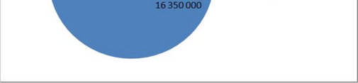 Søknader og innvilgelse av prosjekter for 2011 sammenlignet med 2010 1 Søknader Ved søknadsfristene 1. september og 13.